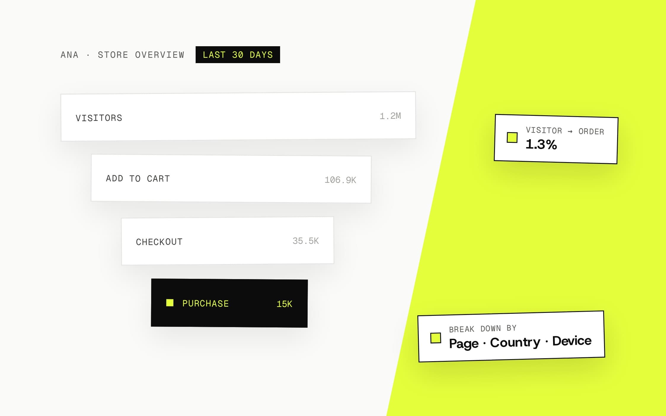 Analytics & Smart Reports — Full-Funnel Overview