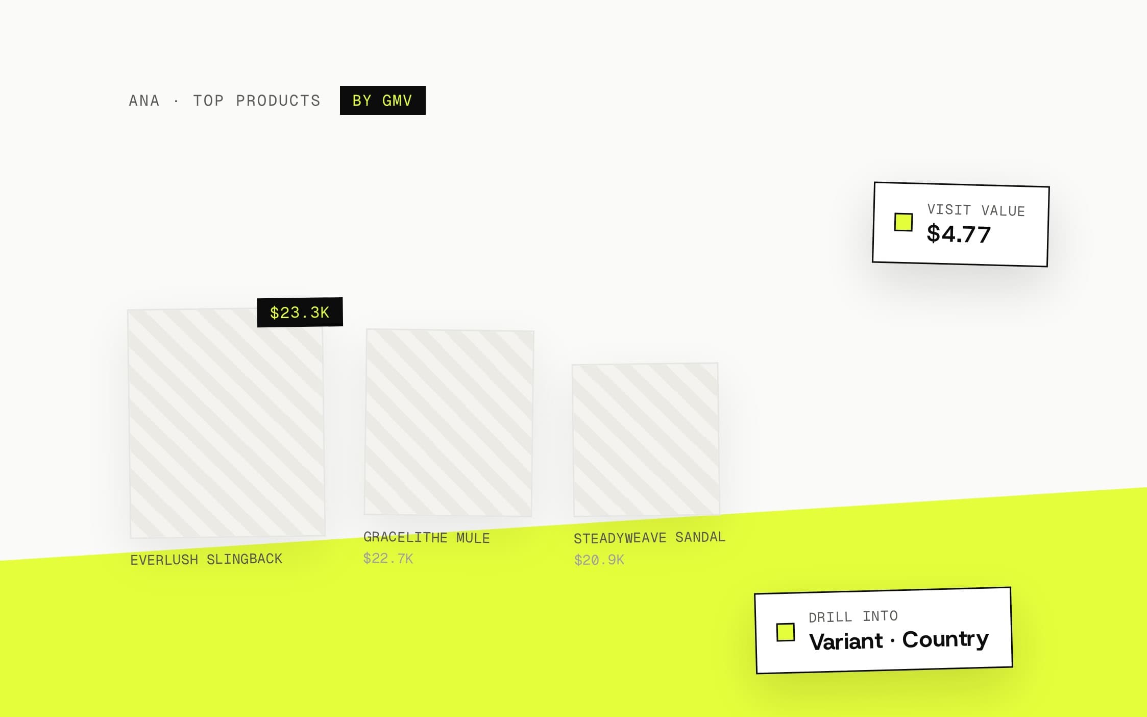 Analytics & Smart Reports — Top Products