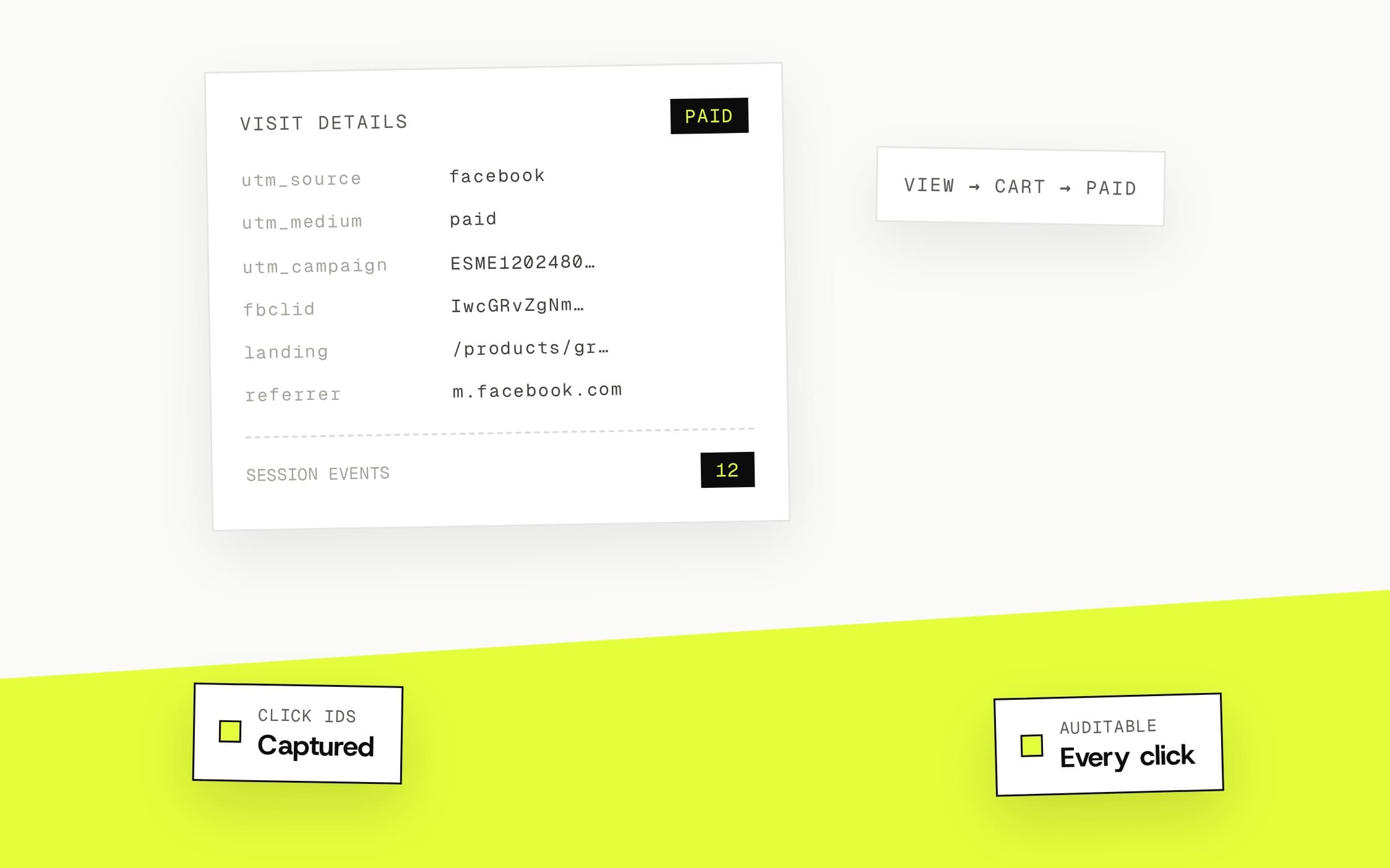 Multi-Touch Attribution — Click-Level Evidence