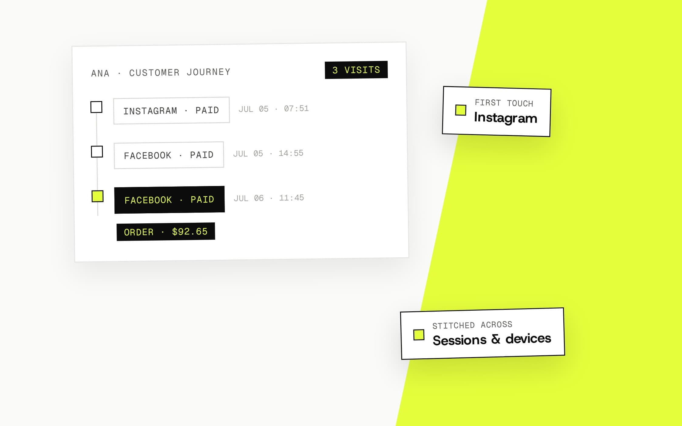 Multi-touch attribution