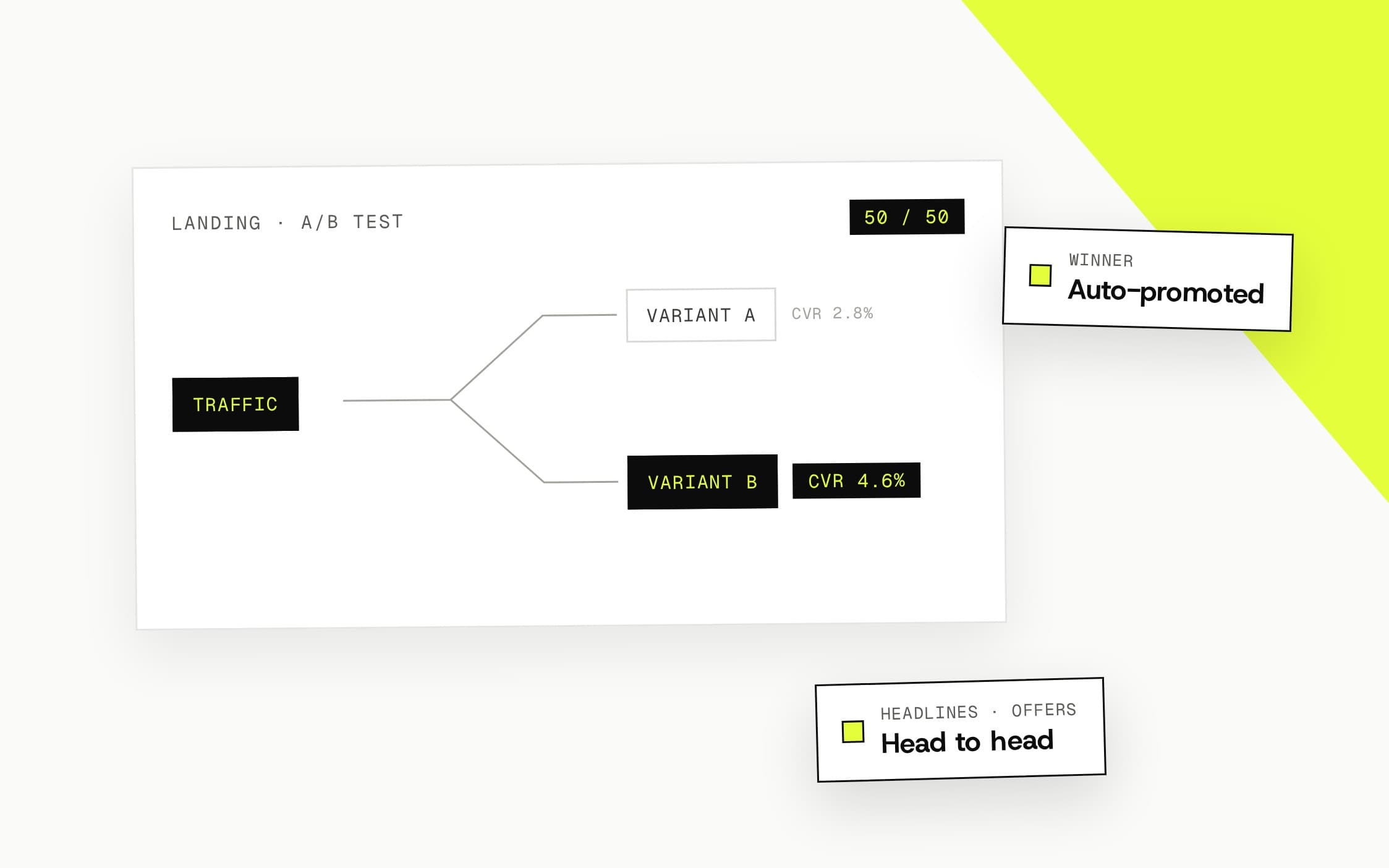 Landing Pages — Built-In A/B Testing
