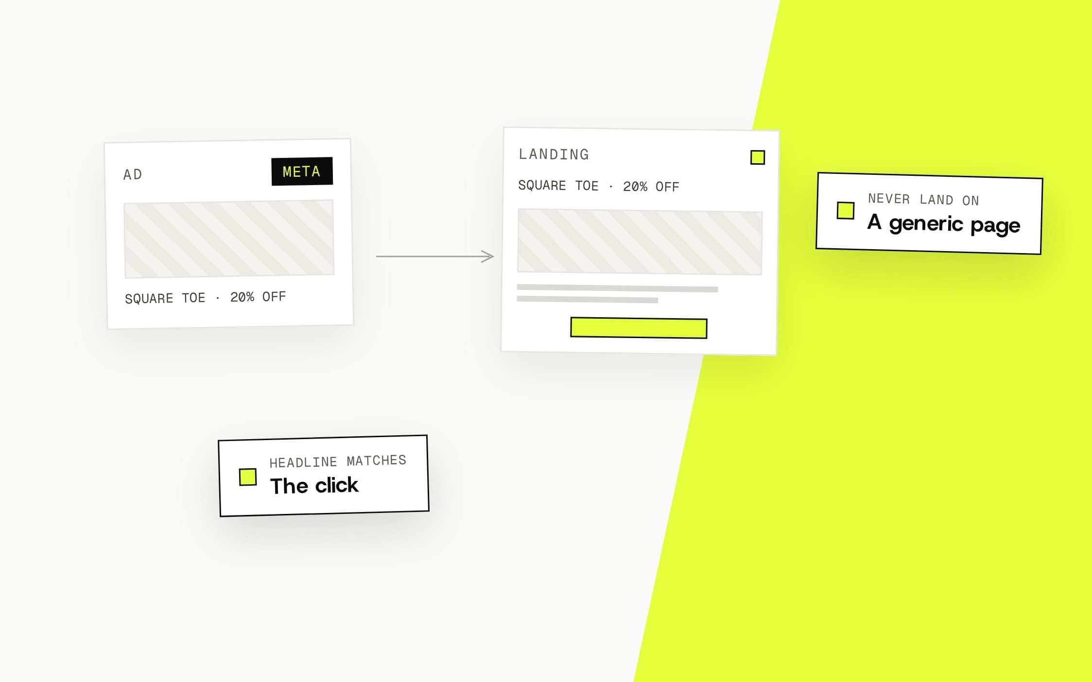 Landing pages that match the ad