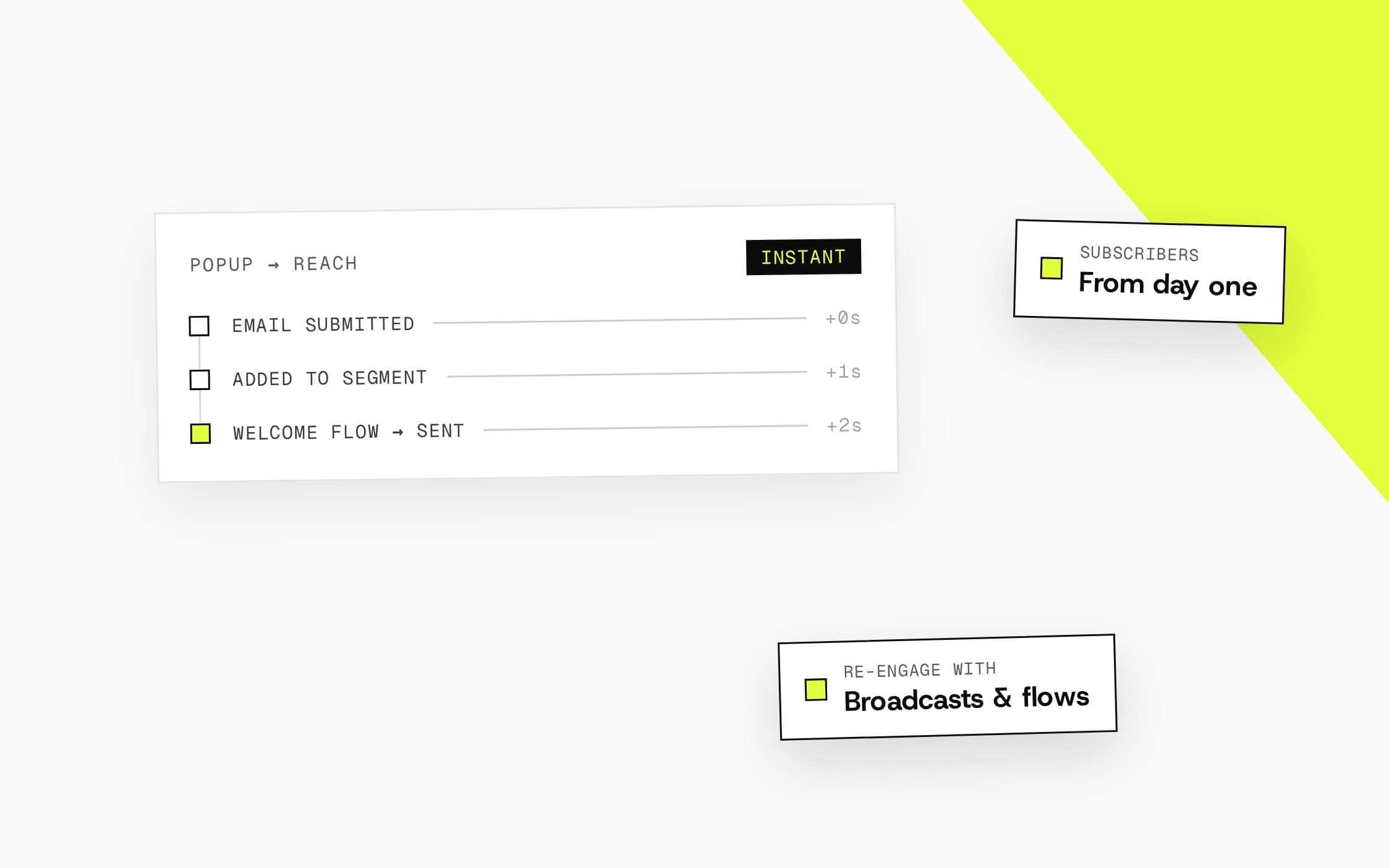 Popups & Forms — Submissions & Audiences