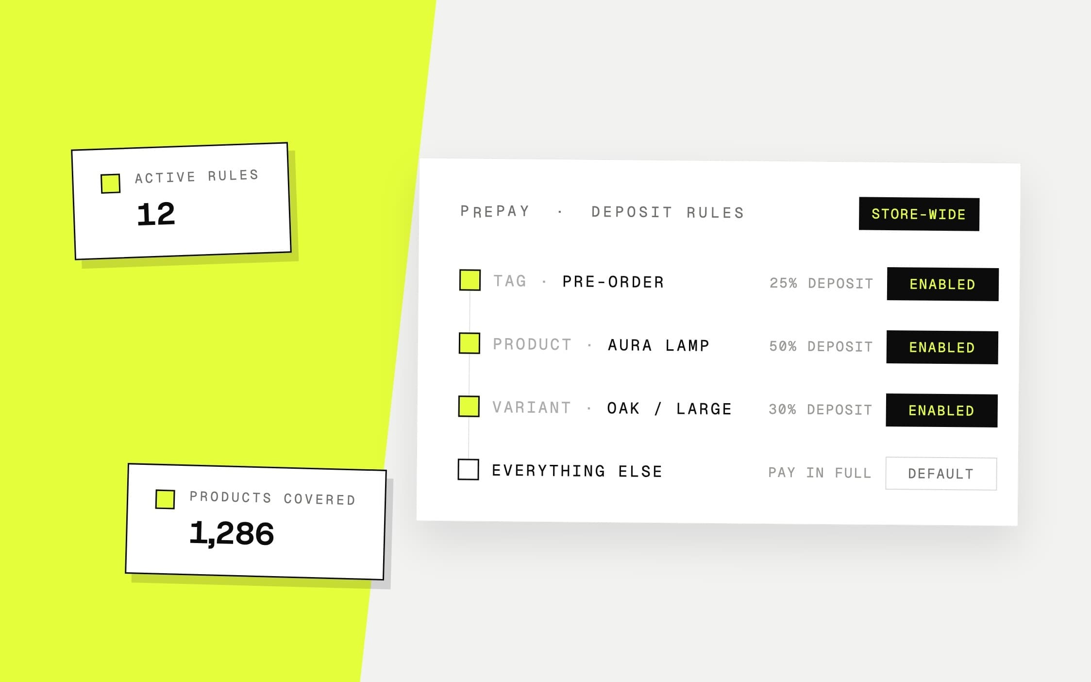 Prepay — Flexible Deposit Rules