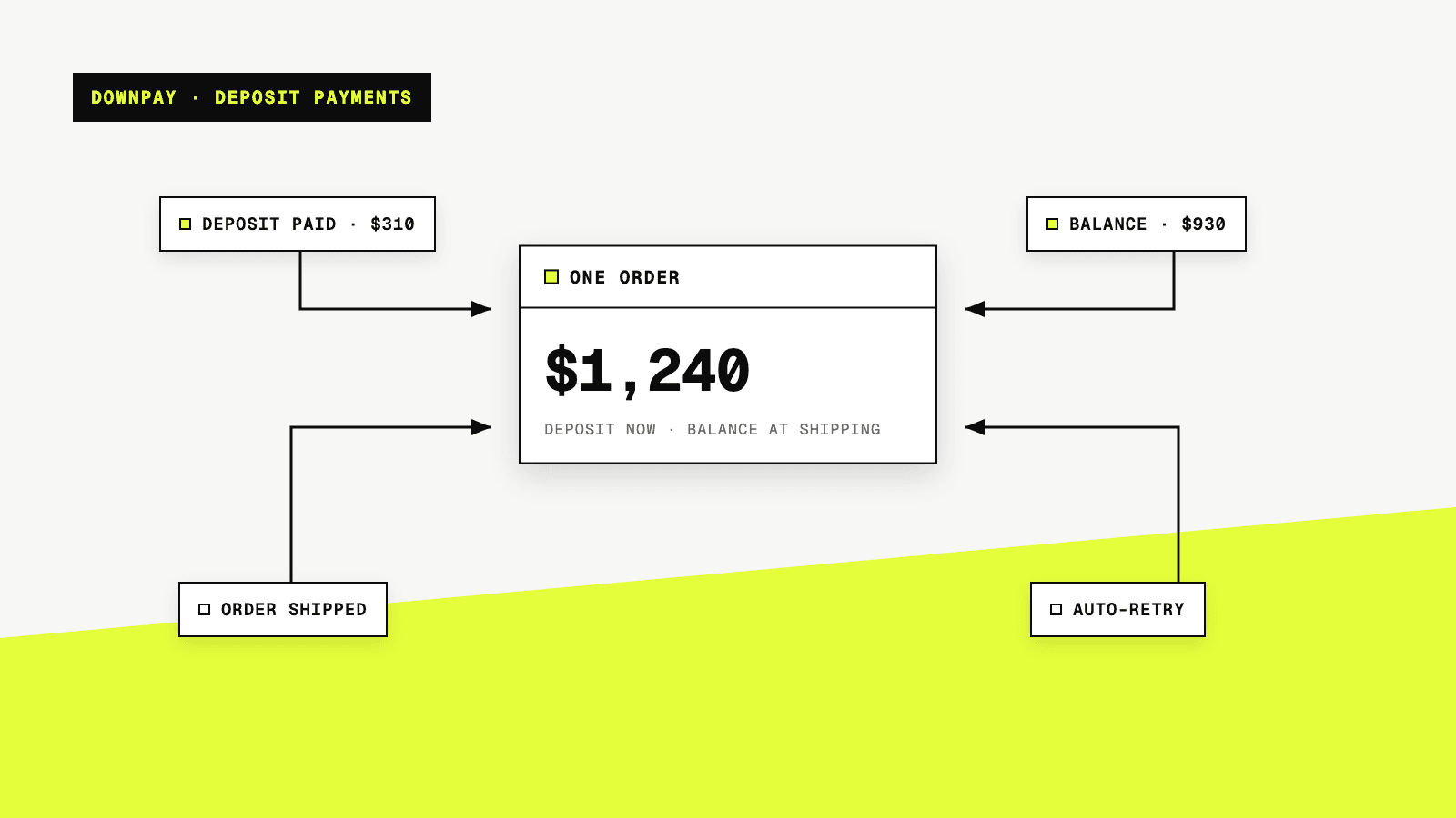 Introducing Zalify DownPay: deposit payments for Shopify