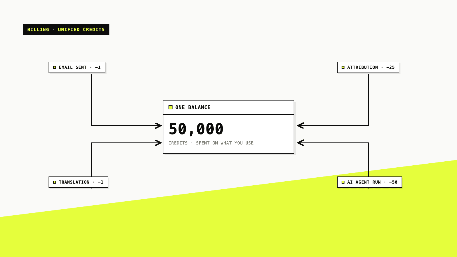 One balance for everything you do in Zalify