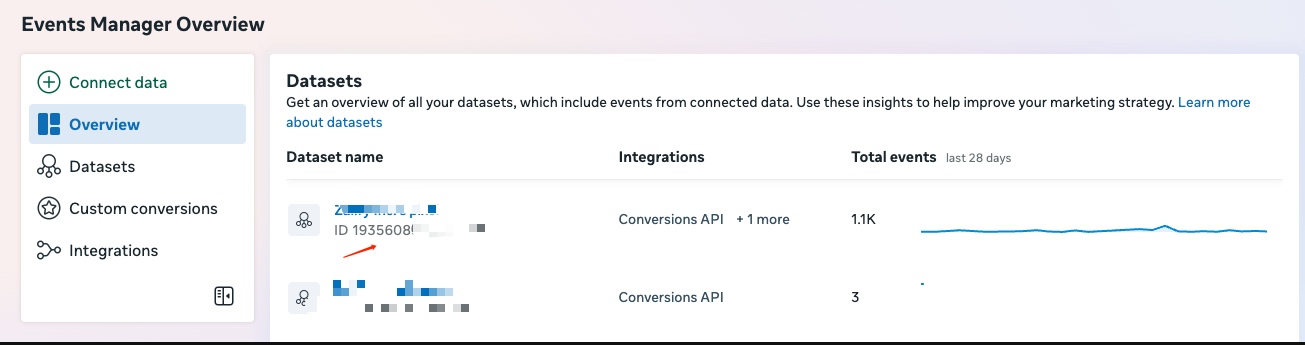 Pixel or dataset ID shown under the name in the Datasets list on Events Manager Overview