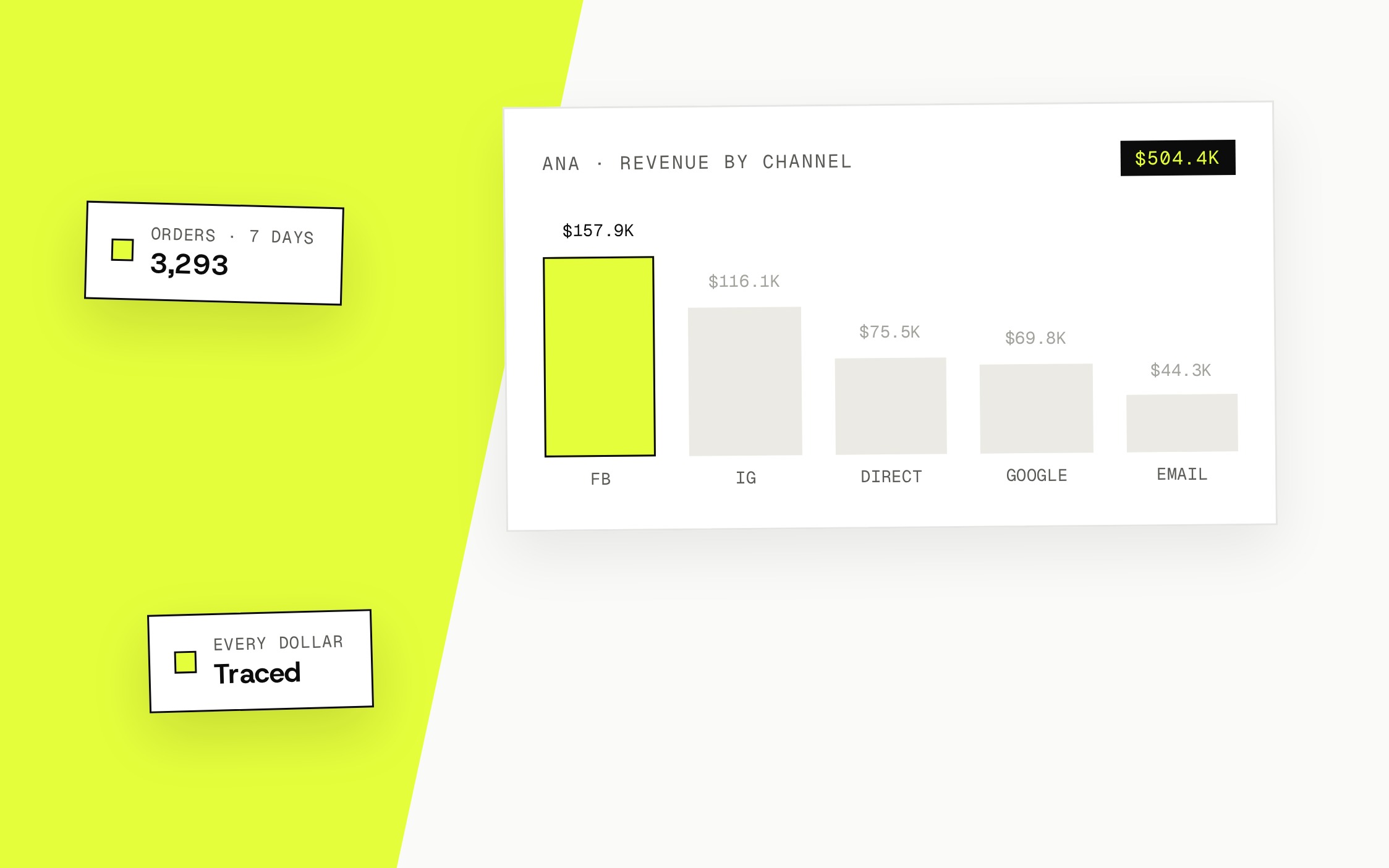 Revenue mapped to every channel and creative